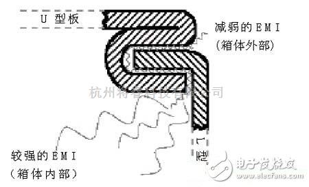 消費(fèi)電子中的電腦機(jī)箱電磁兼容設(shè)計(jì) 兼顧內(nèi)部與外部無線電干擾的挑戰(zhàn)