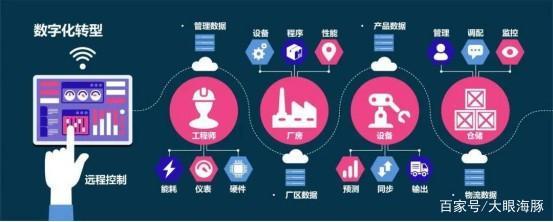 數字化時代如何布局互聯網銷售產業