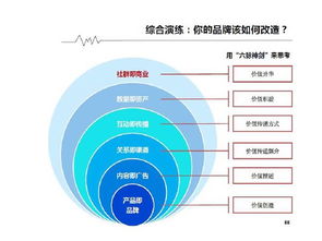 傳統企業互聯網轉型必看 營銷轉型之互聯網銷售實戰指南